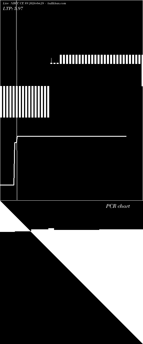  option chart NBCC CE 89 2026-04-28 
