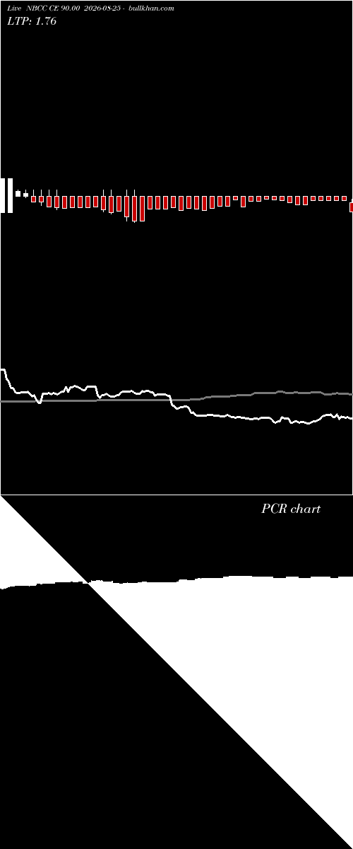  option chart NBCC CE 90.00 2026-08-25 