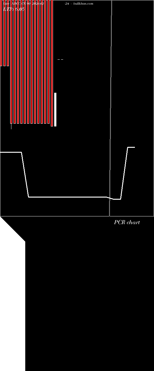  option chart NBCC CE 90 2026-02-24 
