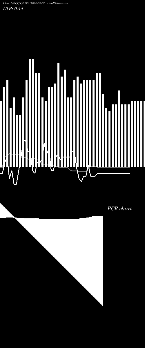  option chart NBCC CE 90 2026-03-30 