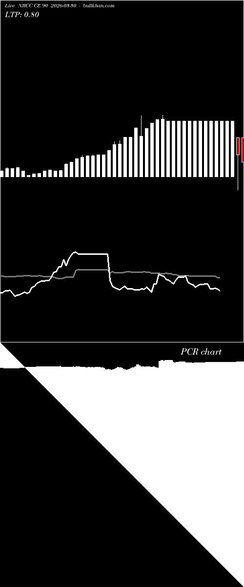  option chart NBCC CE 90 2026-03-30 