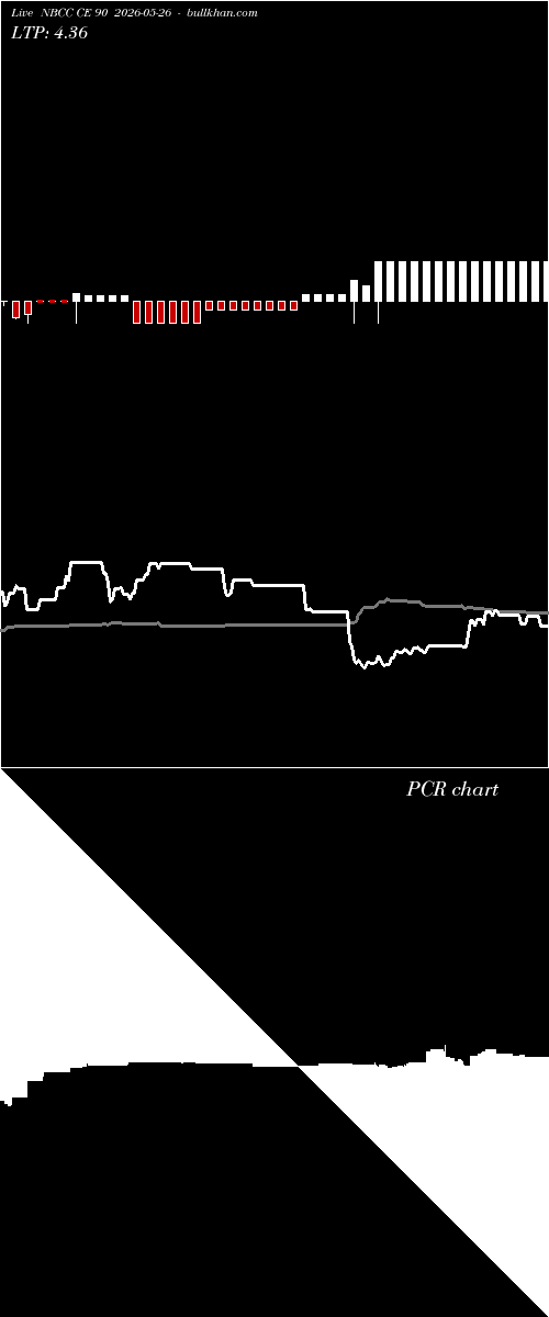  option chart NBCC CE 90 2026-05-26 