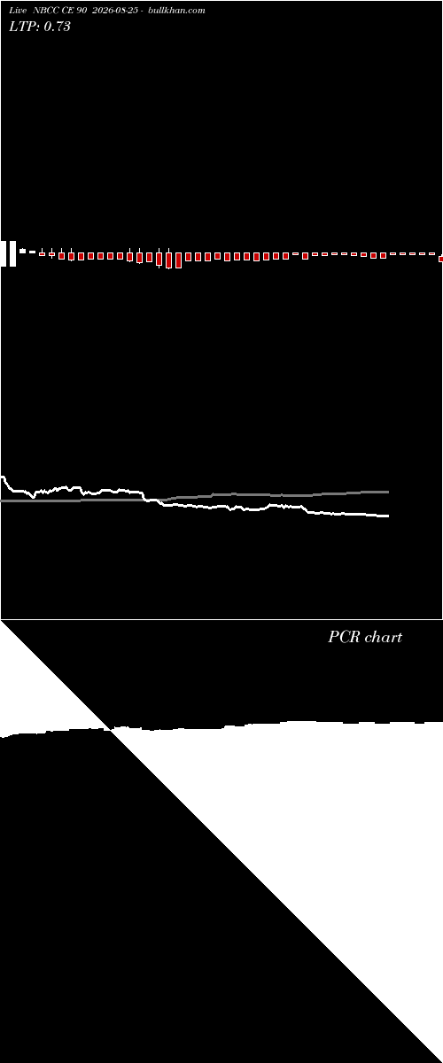  option chart NBCC CE 90 2026-08-25 