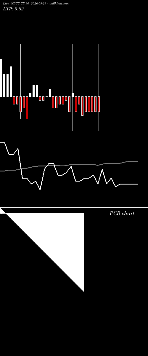  option chart NBCC CE 90 2026-09-29 