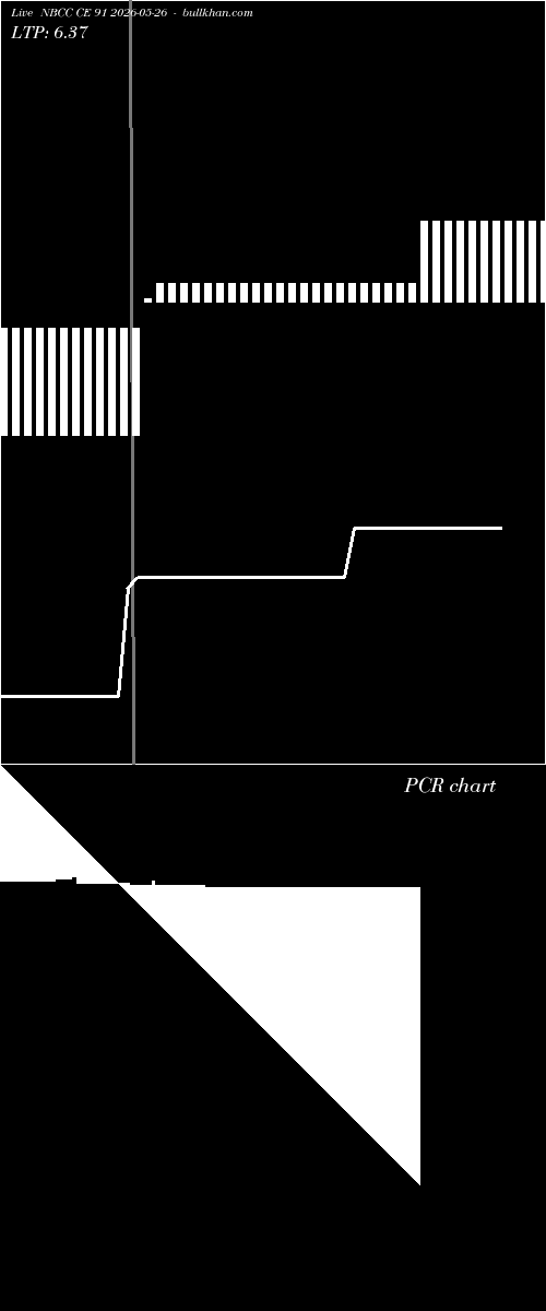  option chart NBCC CE 91 2026-05-26 