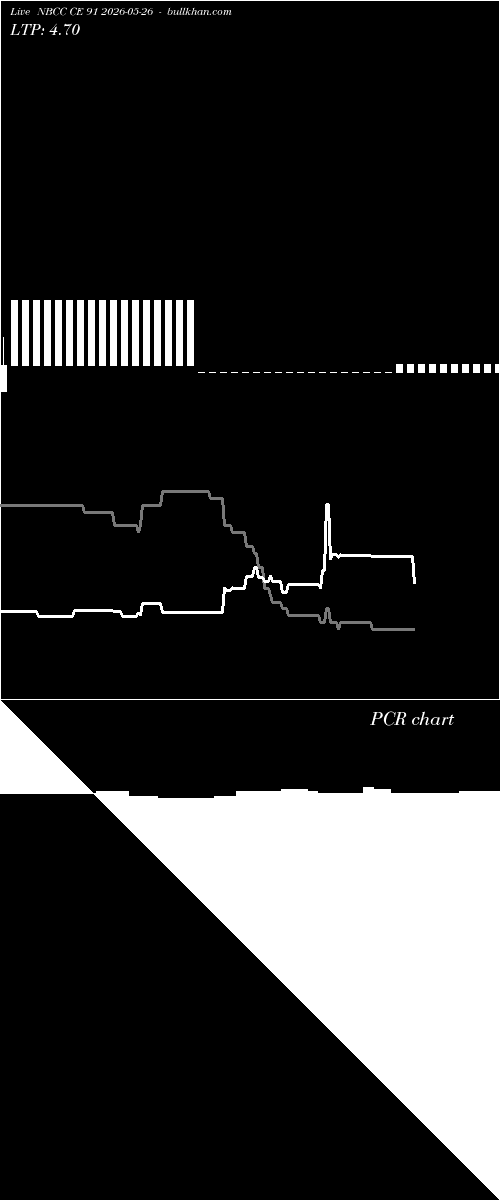  option chart NBCC CE 91 2026-05-26 