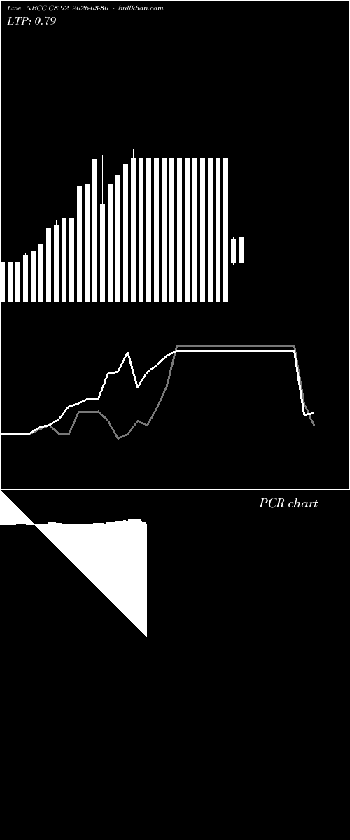  option chart NBCC CE 92 2026-03-30 