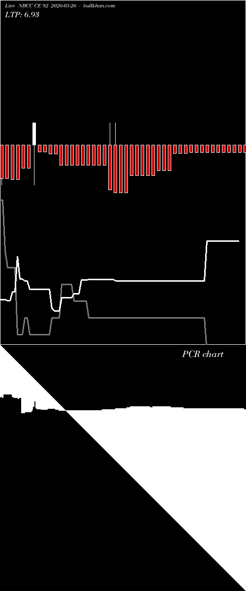  option chart NBCC CE 92 2026-05-26 