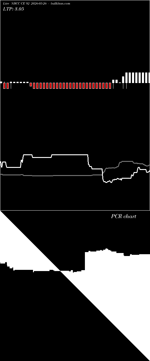  option chart NBCC CE 92 2026-05-26 