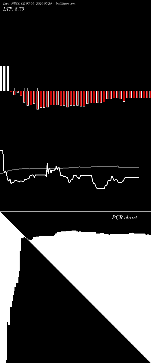  option chart NBCC CE 93.00 2026-05-26 