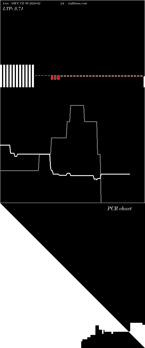  option chart NBCC CE 93 2026-02-24 