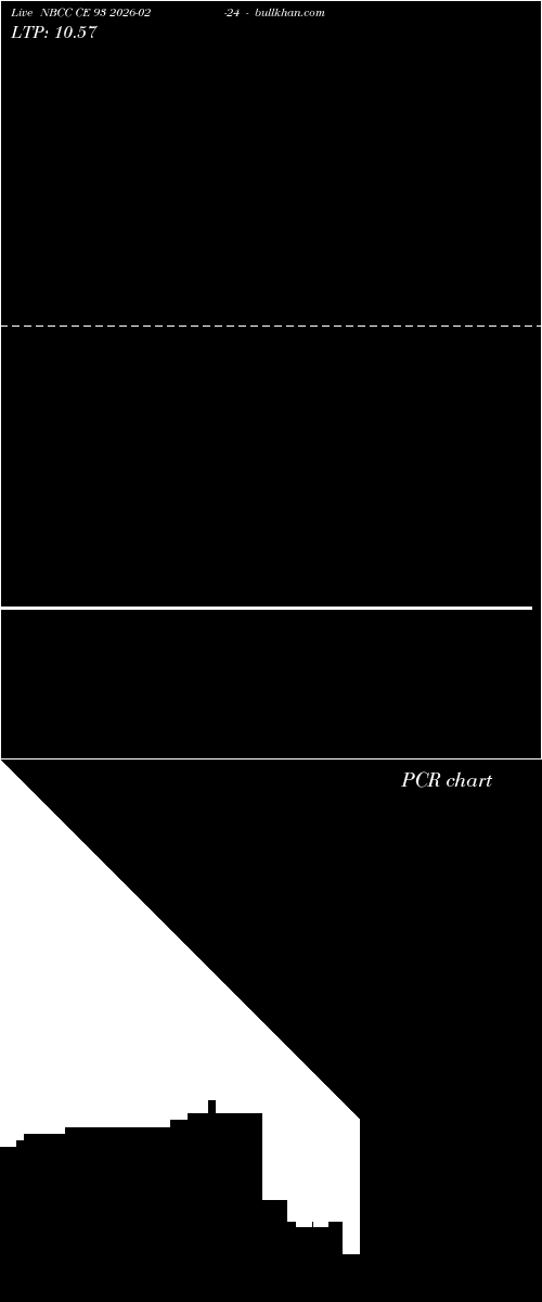  option chart NBCC CE 93 2026-02-24 