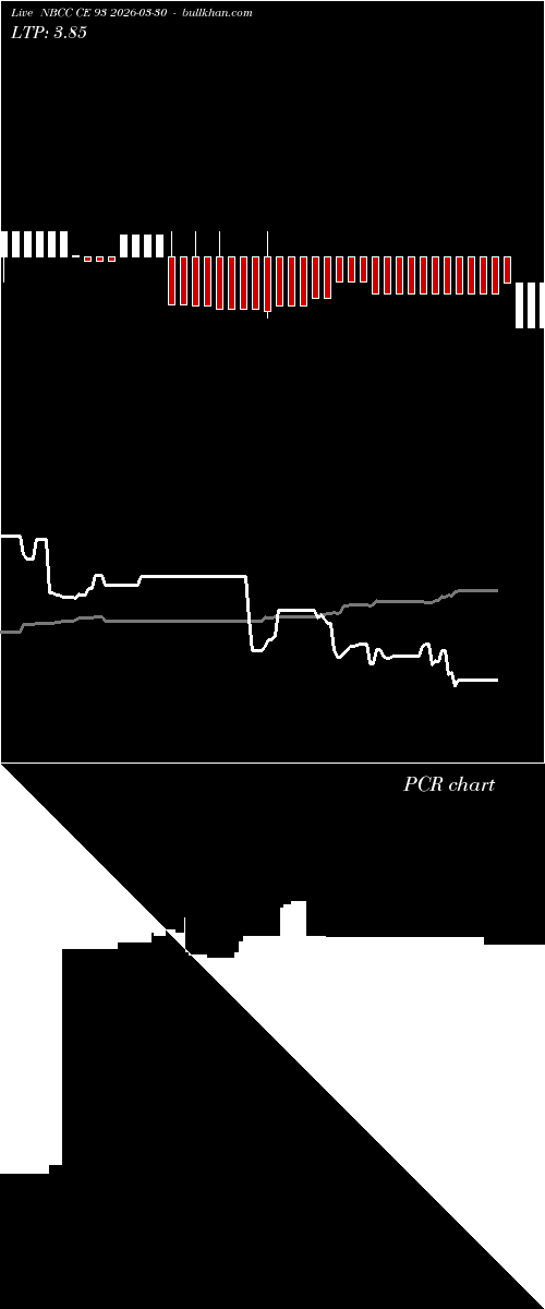 option chart NBCC CE 93 2026-03-30 