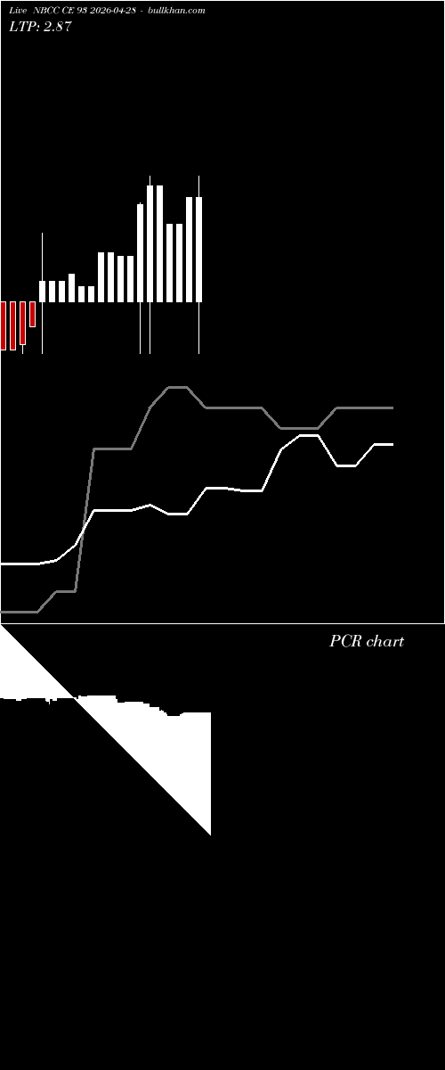  option chart NBCC CE 93 2026-04-28 