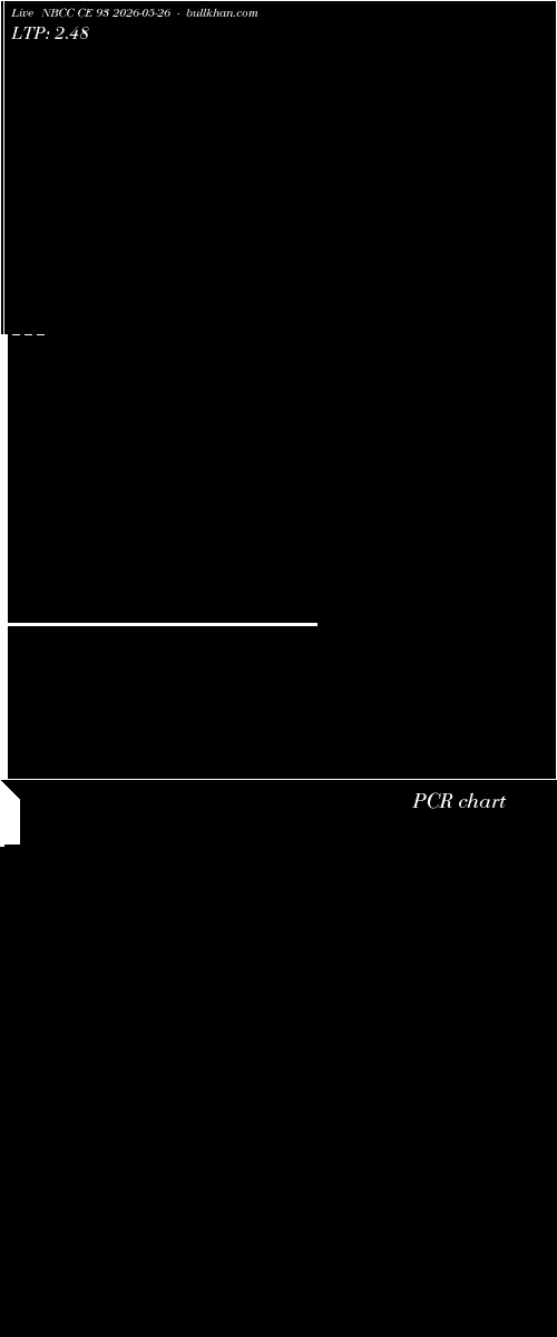  option chart NBCC CE 93 2026-05-26 