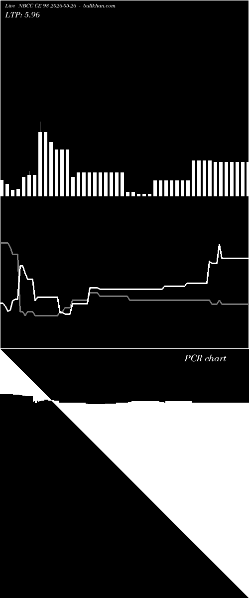 option chart NBCC CE 93 2026-05-26 