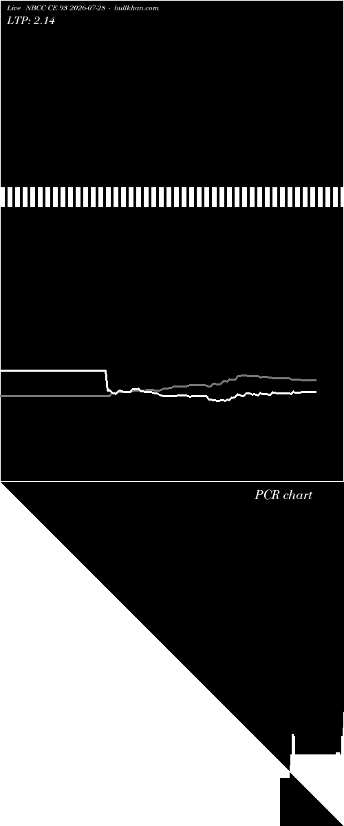  option chart NBCC CE 93 2026-07-28 