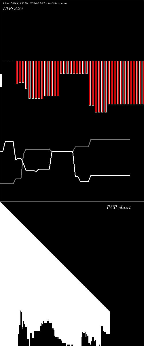  option chart NBCC CE 94 2026-01-27 