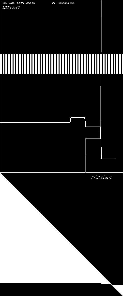  option chart NBCC CE 94 2026-02-24 