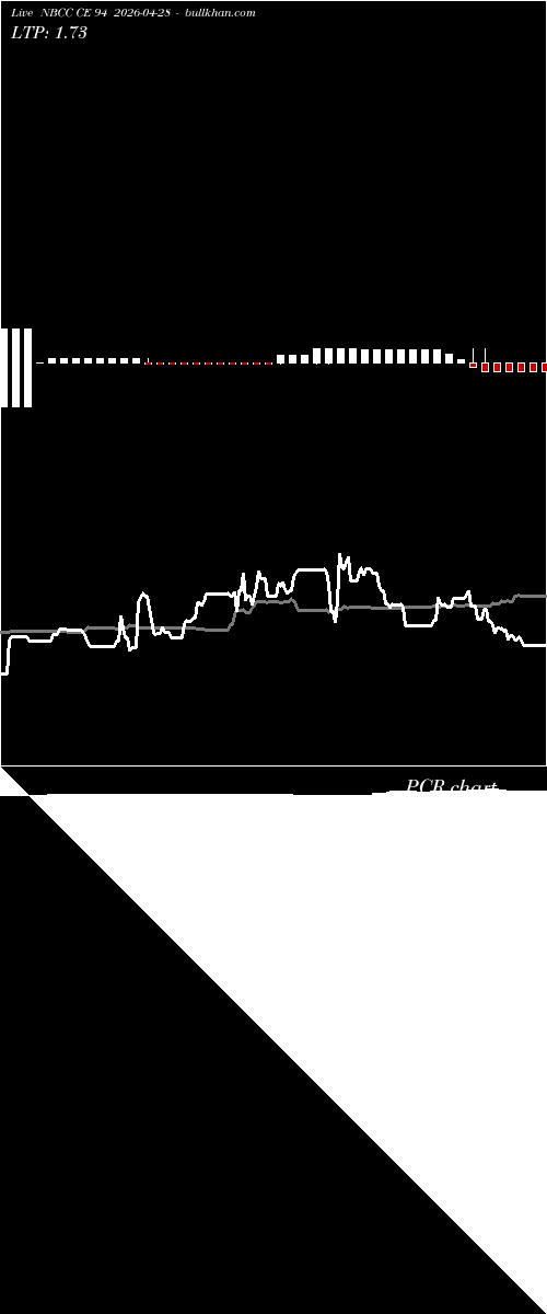  option chart NBCC CE 94 2026-04-28 
