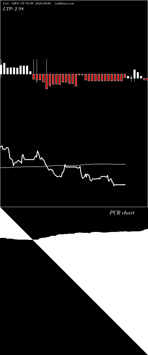  option chart NBCC CE 95.00 2026-03-30 