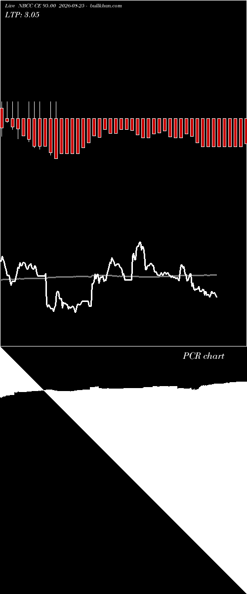  option chart NBCC CE 95.00 2026-08-25 
