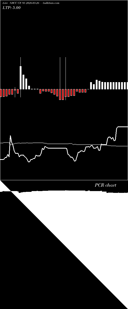 option chart NBCC CE 95 2026-05-26 