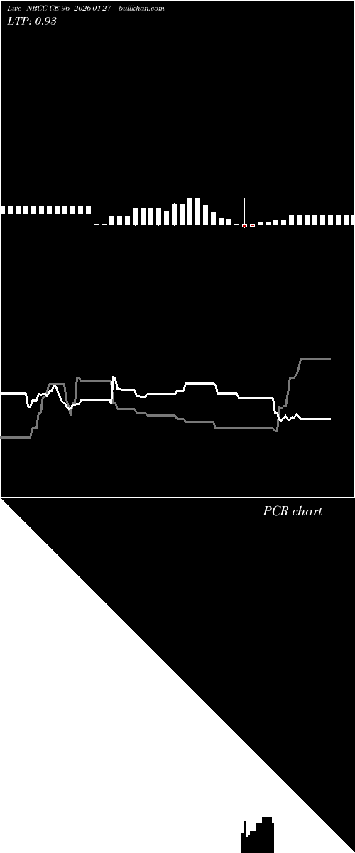  option chart NBCC CE 96 2026-01-27 