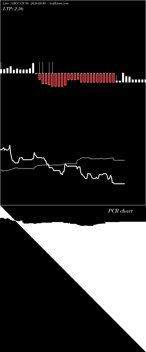  option chart NBCC CE 96 2026-03-30 