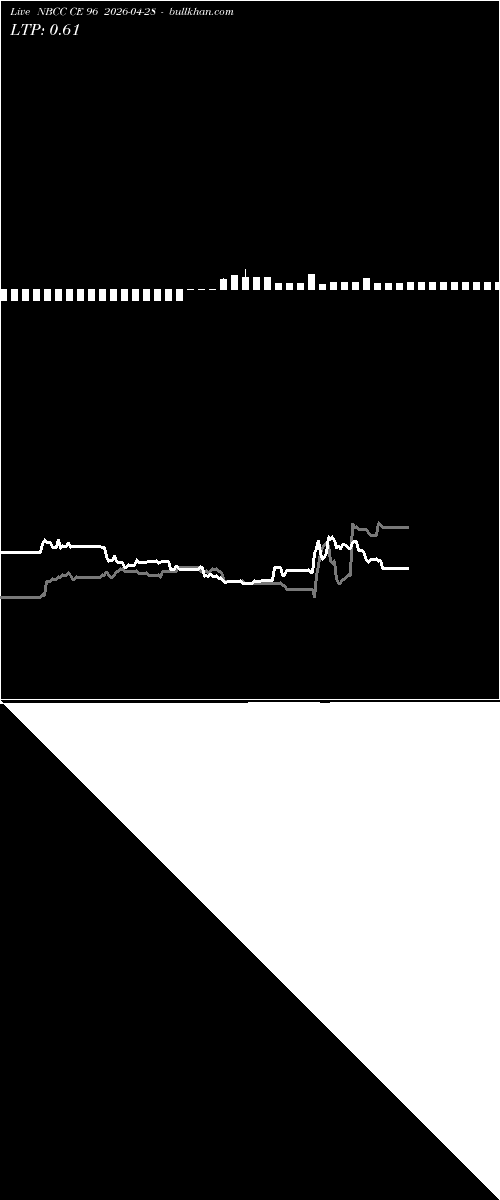  option chart NBCC CE 96 2026-04-28 