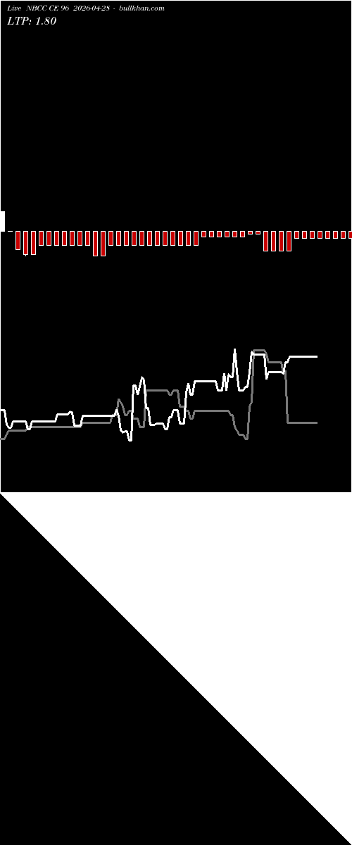  option chart NBCC CE 96 2026-04-28 