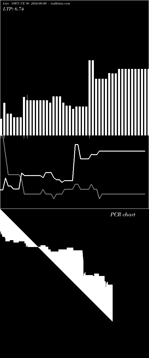  option chart NBCC CE 96 2026-06-30 