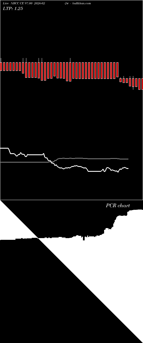  option chart NBCC CE 97.00 2026-02-24 