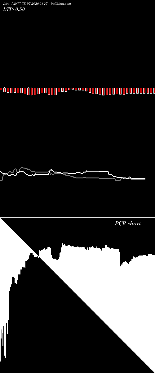  option chart NBCC CE 97 2026-01-27 