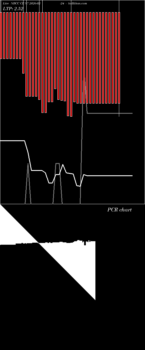  option chart NBCC CE 97 2026-02-24 