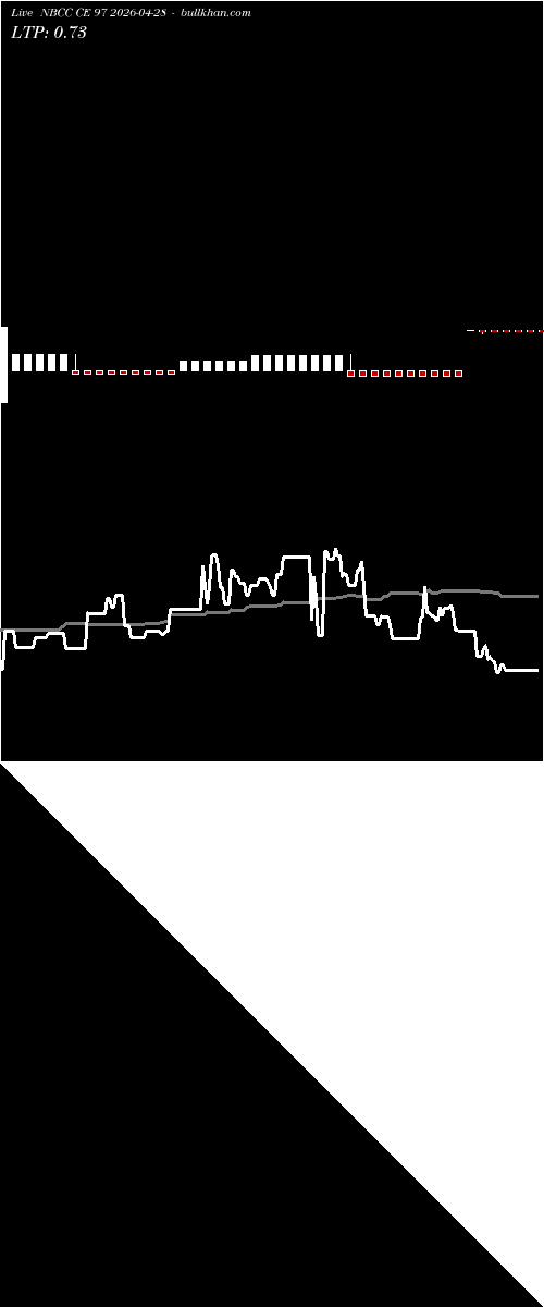  option chart NBCC CE 97 2026-04-28 