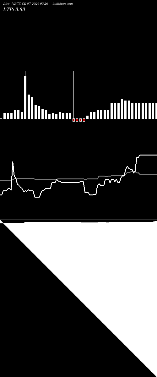  option chart NBCC CE 97 2026-05-26 