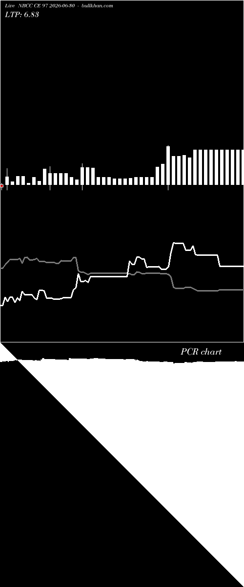  option chart NBCC CE 97 2026-06-30 