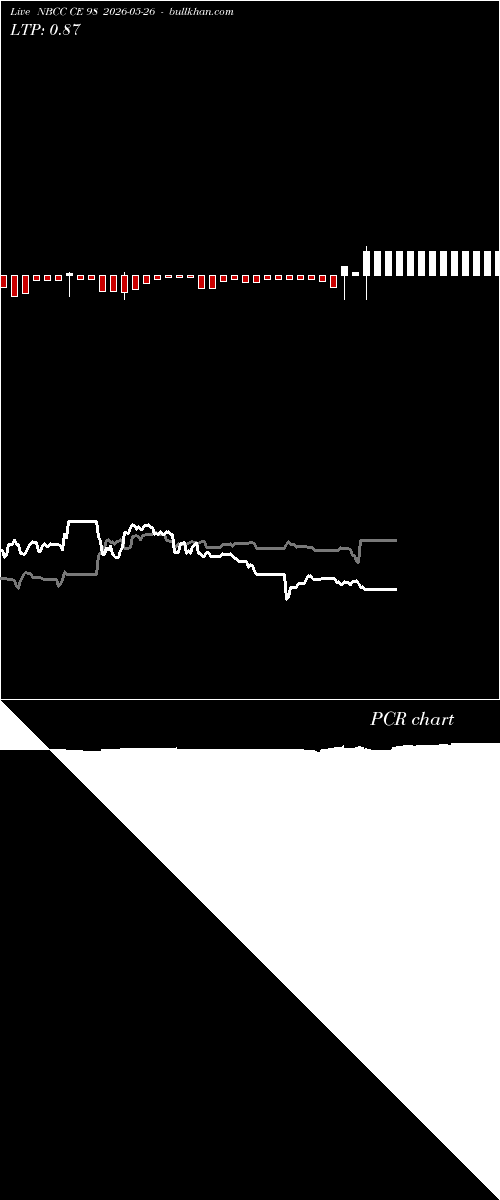  option chart NBCC CE 98 2026-05-26 