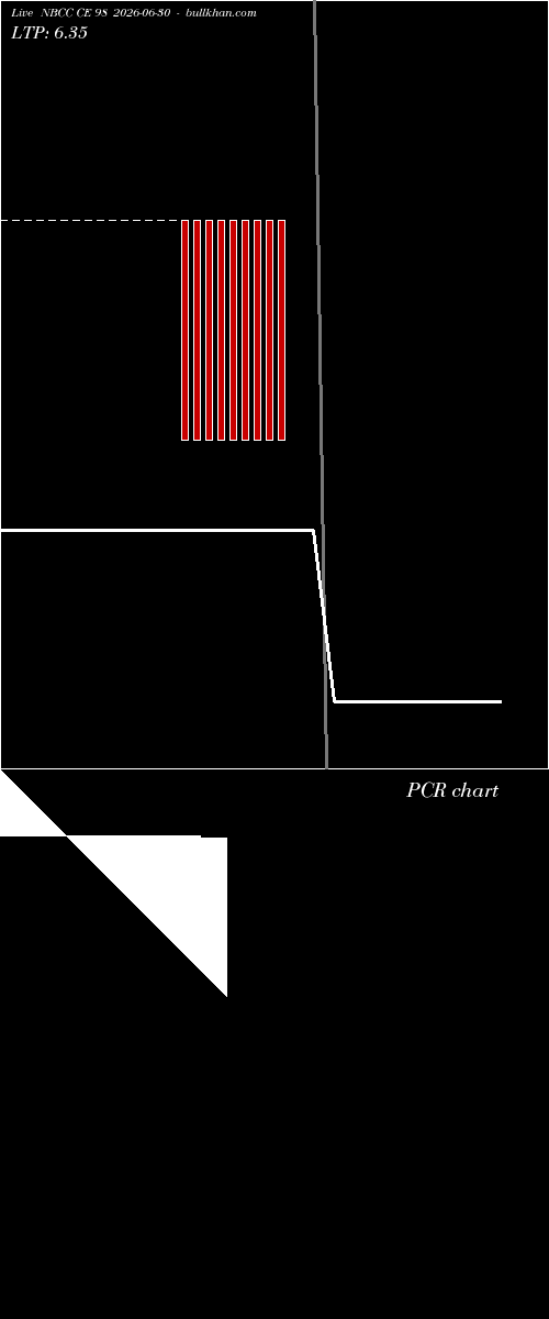  option chart NBCC CE 98 2026-06-30 
