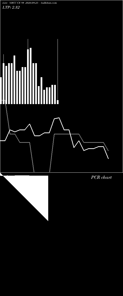  option chart NBCC CE 98 2026-08-25 