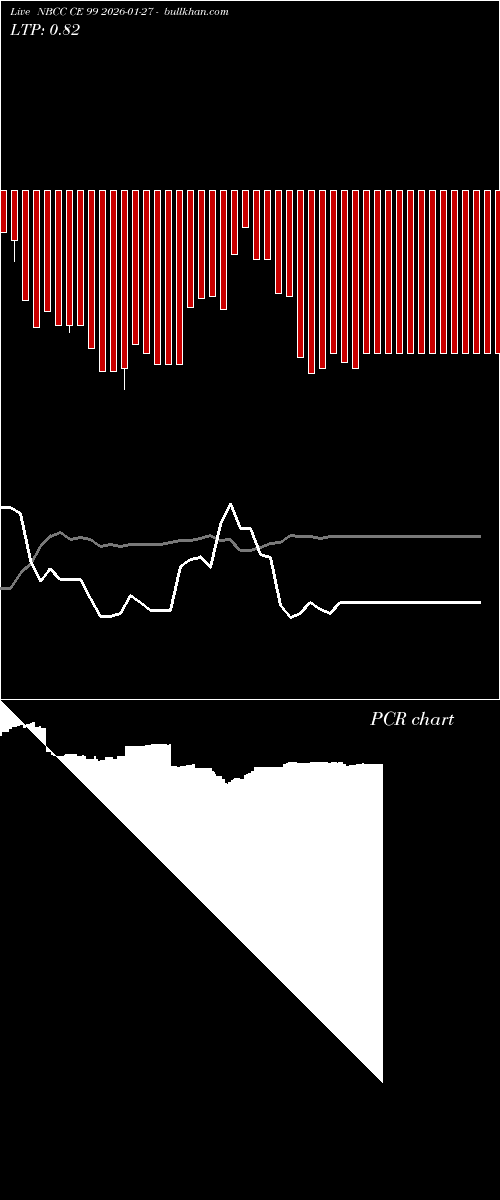  option chart NBCC CE 99 2026-01-27 