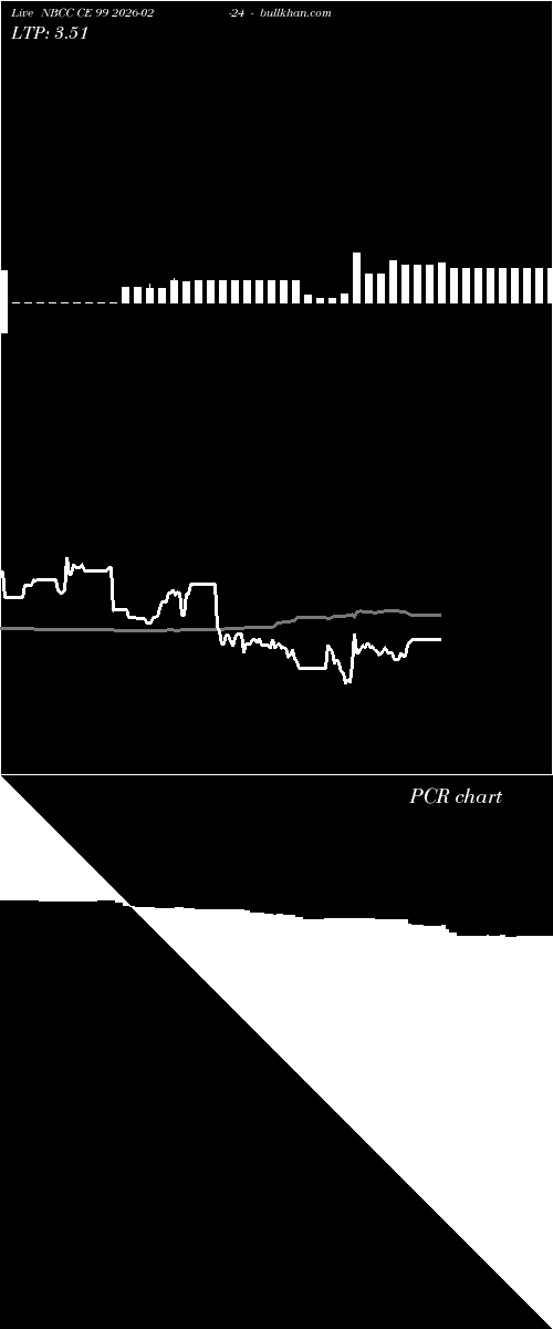  option chart NBCC CE 99 2026-02-24 