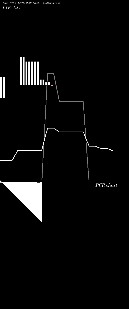  option chart NBCC CE 99 2026-05-26 
