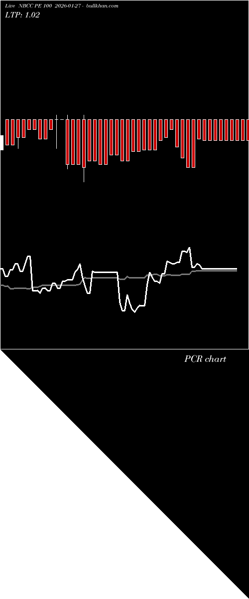  option chart NBCC PE 100 2026-01-27 