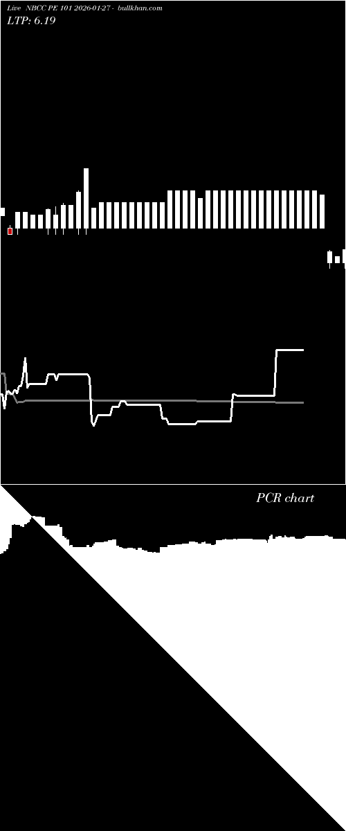  option chart NBCC PE 101 2026-01-27 