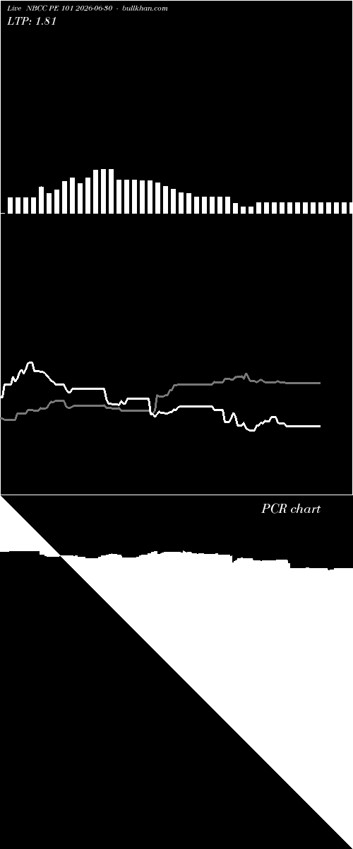  option chart NBCC PE 101 2026-06-30 