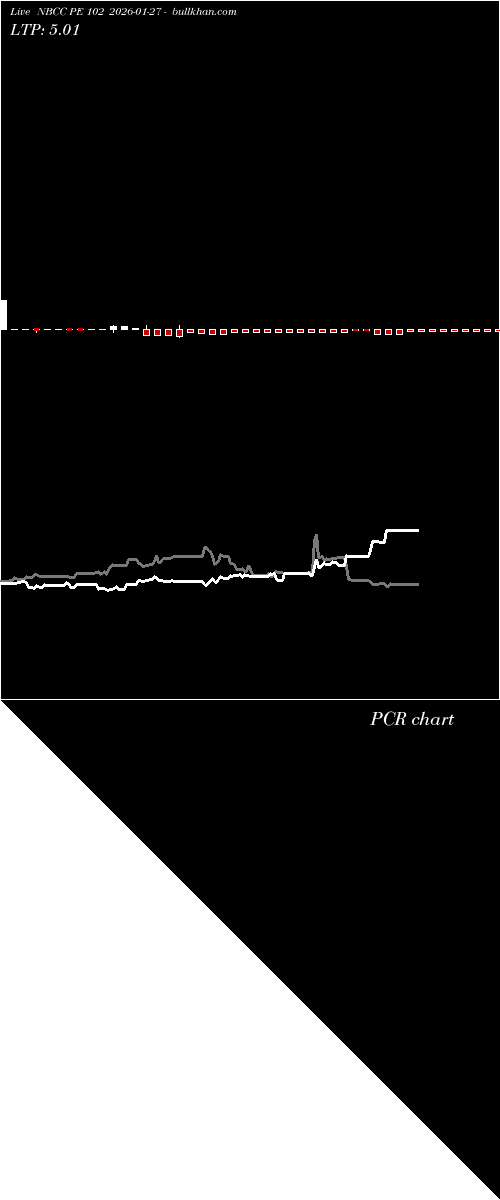  option chart NBCC PE 102 2026-01-27 