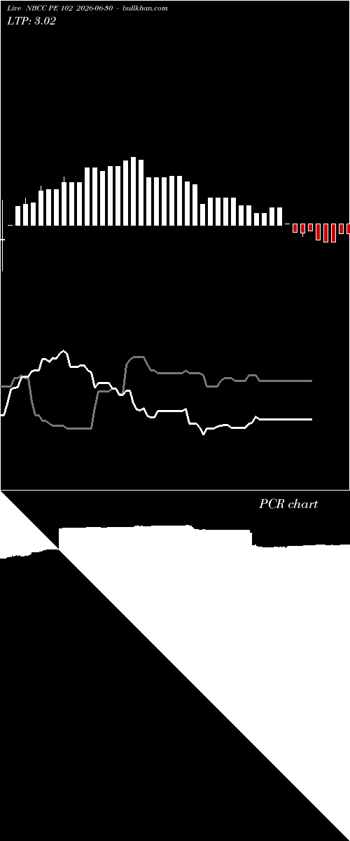 option chart NBCC PE 102 2026-06-30 