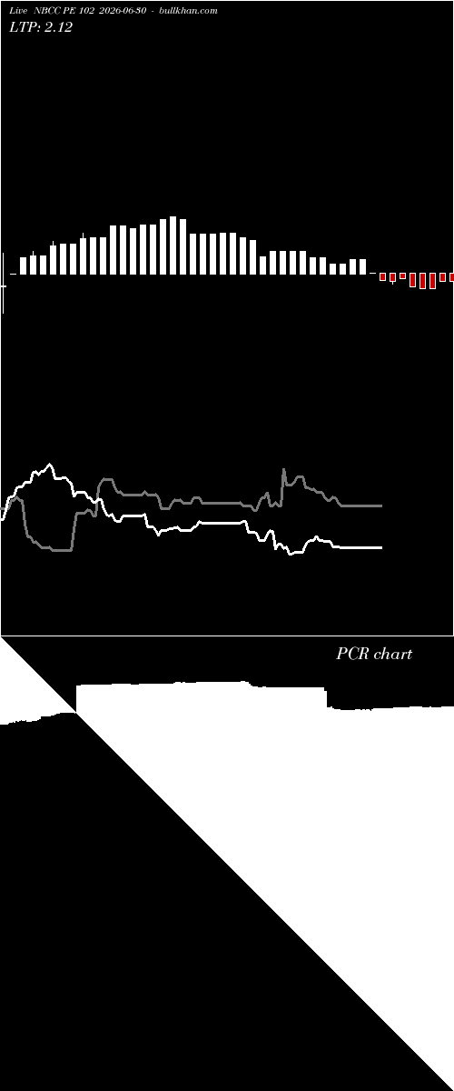  option chart NBCC PE 102 2026-06-30 